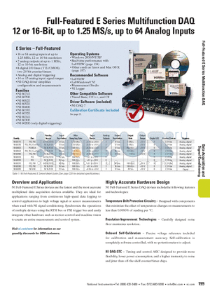 NI6040E datasheet - Full-Featured E Series Multifunction DAQ 12 or 16-Bit, up to 1.25 MS/s, up to 64 Analog Inputs