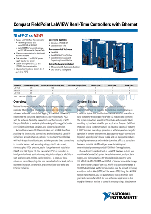 NICFP-2100 datasheet - Compact FieldPoint LabVIEW Real-Time Controllers with Ethernet