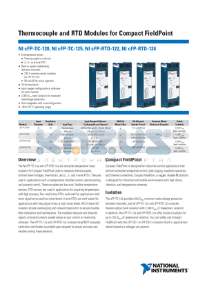 NICFP-CB-3 datasheet - Thermocouple and RTD Modules for Compact FieldPoint