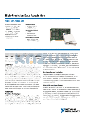 NIPCI-4351 datasheet - High-Precision Data Acquisition