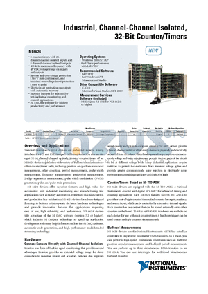 NIPCI-6624 datasheet - Industrial, Channel-Channel Isolated,32-Bit Counter/Timers