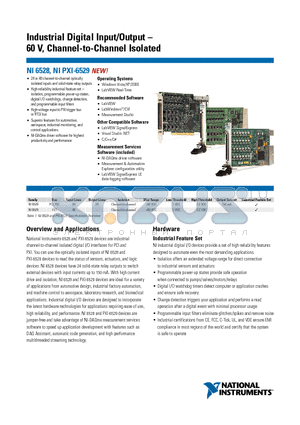 NIPXI-6528 datasheet - 24 or 48 channel-to-channel optically isolated inputs and solid-state relay outputs