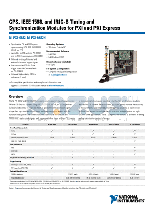 NIPXI-6682 datasheet - GPS, IEEE 1588, and IRIG-B Timing and Synchronization Modules for PXI and PXI Express