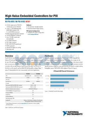 NIPXI-8101 datasheet - High-Value Embedded Controllers for PXI