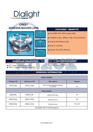 OPAA1DF datasheet - ADHESIVE-BACKED LENS