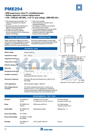 PME294 datasheet - EMI suppressor, class Y1, metallized paper