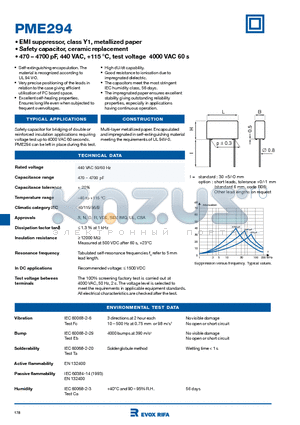 PME294RB3560MR30 datasheet - EMI suppressor, class Y1, metallized paper