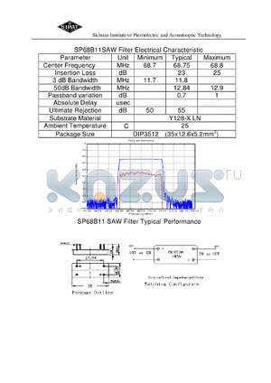 SP68B11 datasheet - SAW Filter Electrical Characteristic