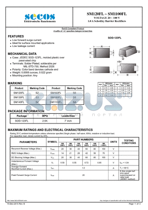 SM140FL datasheet - 1.0 A Schottky Barrier Rectifiers