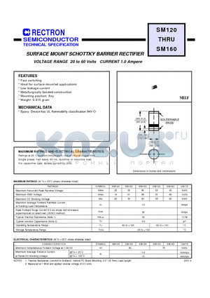 SM150 datasheet - SURFACE MOUNT SCHOTTKY BARRIER RECTIFIER (VOLTAGE RANGE 20 to 60 Volts CURRENT 1.0 Ampere)