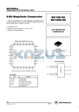 MC100E166 datasheet - 9-BIT MAGNITUDE COMPARATOR