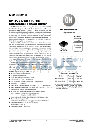 MC100E210FNR2 datasheet - 5V ECL Dual 1:4, 1:5 Differential Fanout Buffer