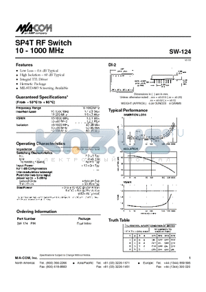 SW-124PIN datasheet - SP4T RF Switch 10 - 1000 MHz