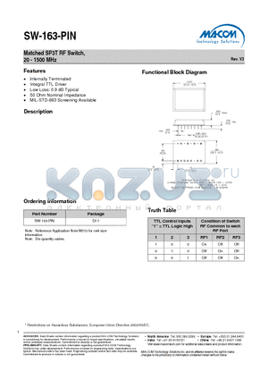 SW-163-PIN datasheet - Matched SP3T RF Switch, 20 - 1500 MHz