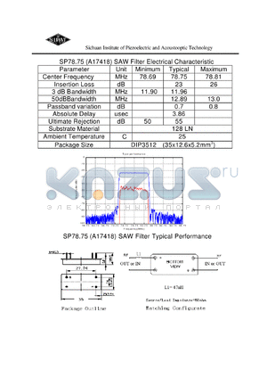SP7875 datasheet - SAW Filter Electrical Characteristic