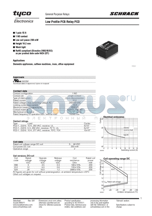 PCD-148-D2M datasheet - Low Profile PCB Relay