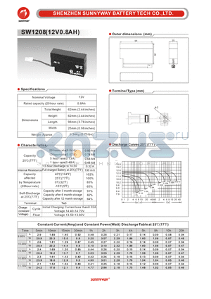 SW1208 datasheet - General Battery