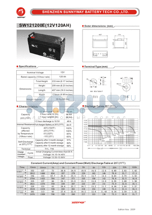 SW121200E datasheet - Photovaltaic & wind power battery