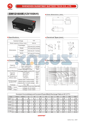 SW121600E datasheet - Photovaltaic & wind power battery