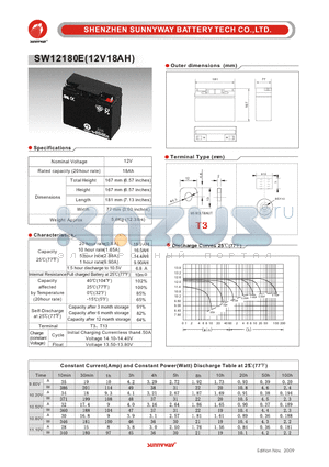 SW12180E datasheet - Photovaltaic & wind power battery