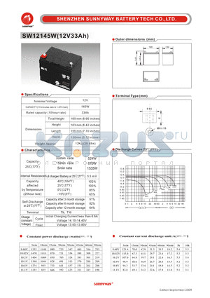 SW12145W datasheet - High rate discharge battery