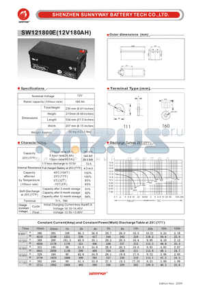 SW121800E datasheet - Photovaltaic & wind power battery