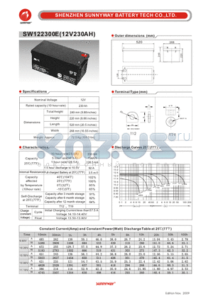 SW122300E datasheet - Photovaltaic & wind power battery