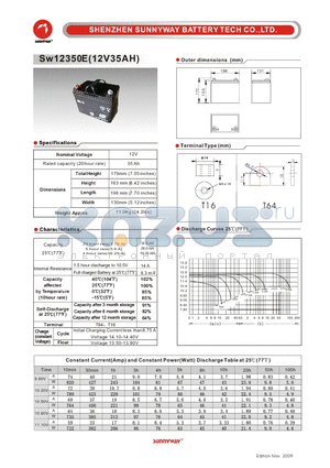 SW12350E datasheet - Photovaltaic & wind power battery