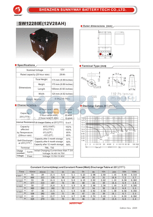 SW12280E datasheet - Photovaltaic & wind power battery