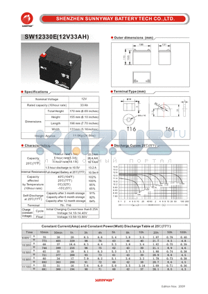 SW12330E datasheet - Photovaltaic & wind power battery