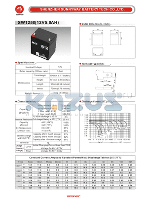 SW1250 datasheet - General Battery