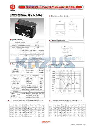 SW12520W datasheet - High rate discharge battery