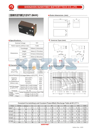 SW1270E datasheet - Photovaltaic & wind power battery