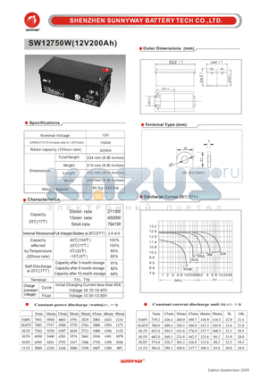 SW12750W datasheet - High rate discharge battery