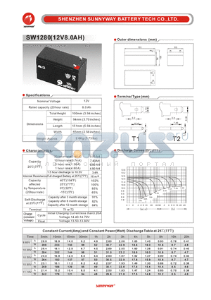 SW1280 datasheet - General Battery