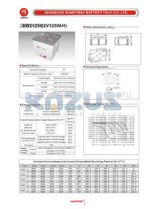 SW21250 datasheet - Telecom & Industry stationary battery