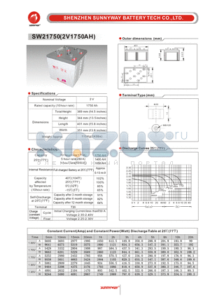 SW21750 datasheet - Telecom & Industry stationary battery