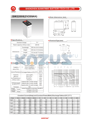 SW22000 datasheet - Telecom & Industry stationary battery