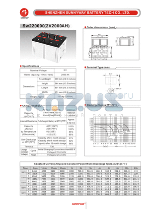 SW220000 datasheet - Telecom & Industry stationary battery