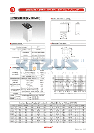 SW22000E datasheet - Photovaltaic & wind power battery