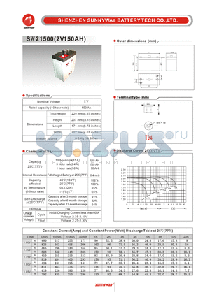 SW21500 datasheet - Telecom & Industry stationary battery