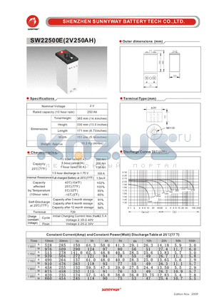 SW22500E datasheet - Photovaltaic & wind power battery