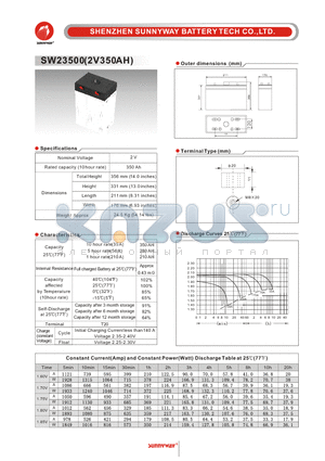 SW23500 datasheet - Telecom & Industry stationary battery