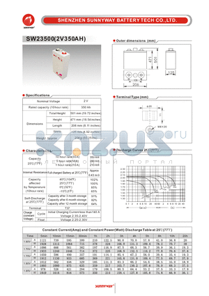 SW23500 datasheet - Telecom & Industry stationary battery