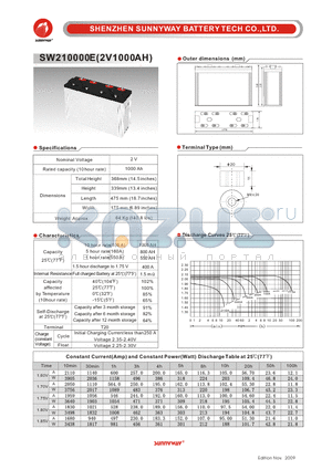 SW210000E datasheet - Photovaltaic & wind power battery