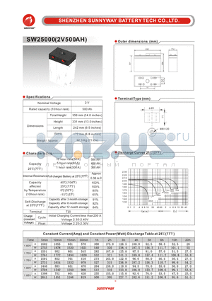 SW25000 datasheet - Telecom & Industry stationary battery