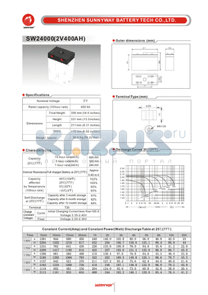 SW24000 datasheet - Telecom & Industry stationary battery