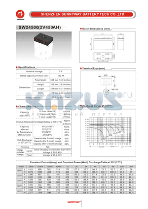 SW24500 datasheet - Telecom & Industry stationary battery