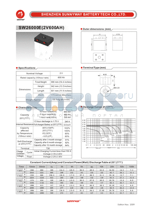 SW26000E datasheet - Photovaltaic & wind power battery
