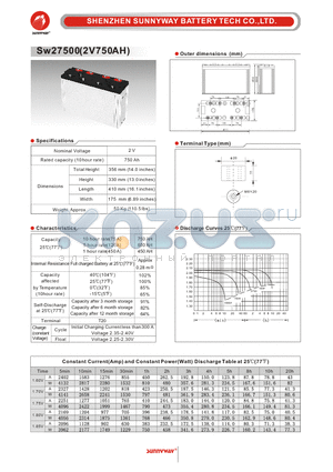 SW27500 datasheet - Telecom & Industry stationary battery